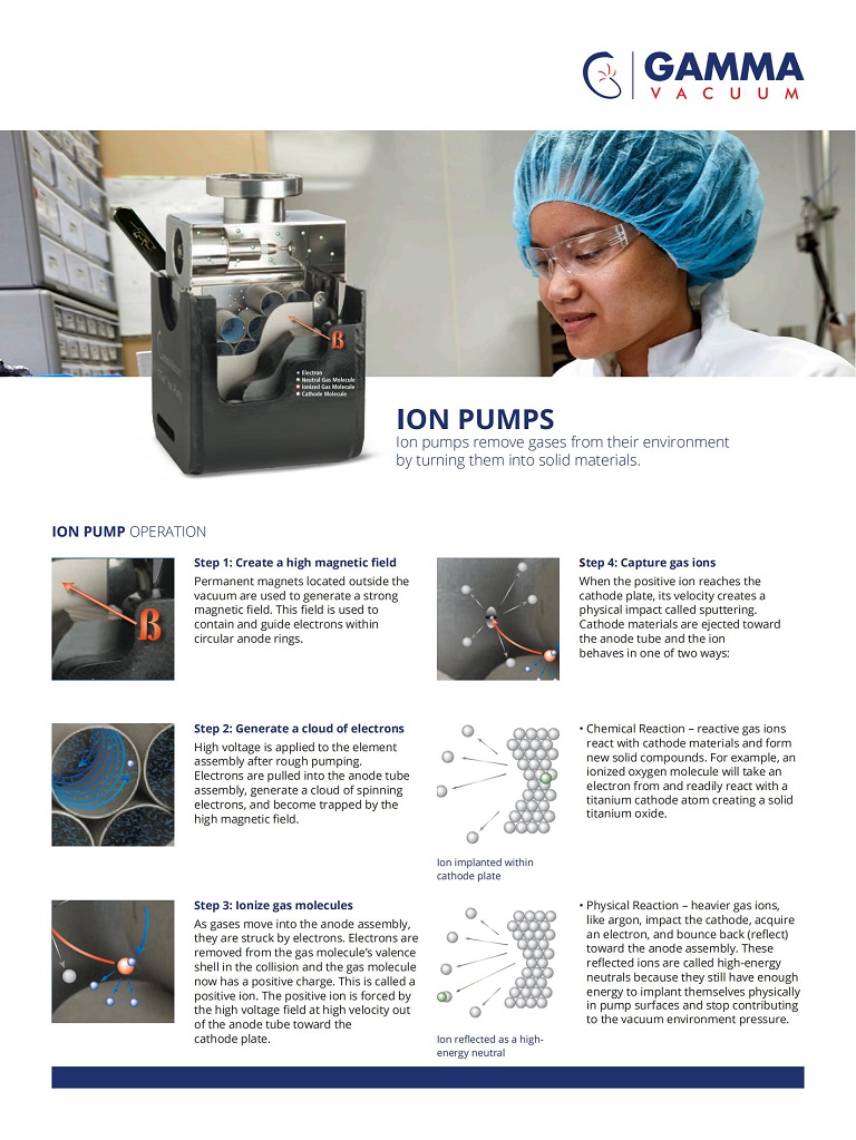 3601-7151-01_Ion-Pumps应用范围_00.jpg