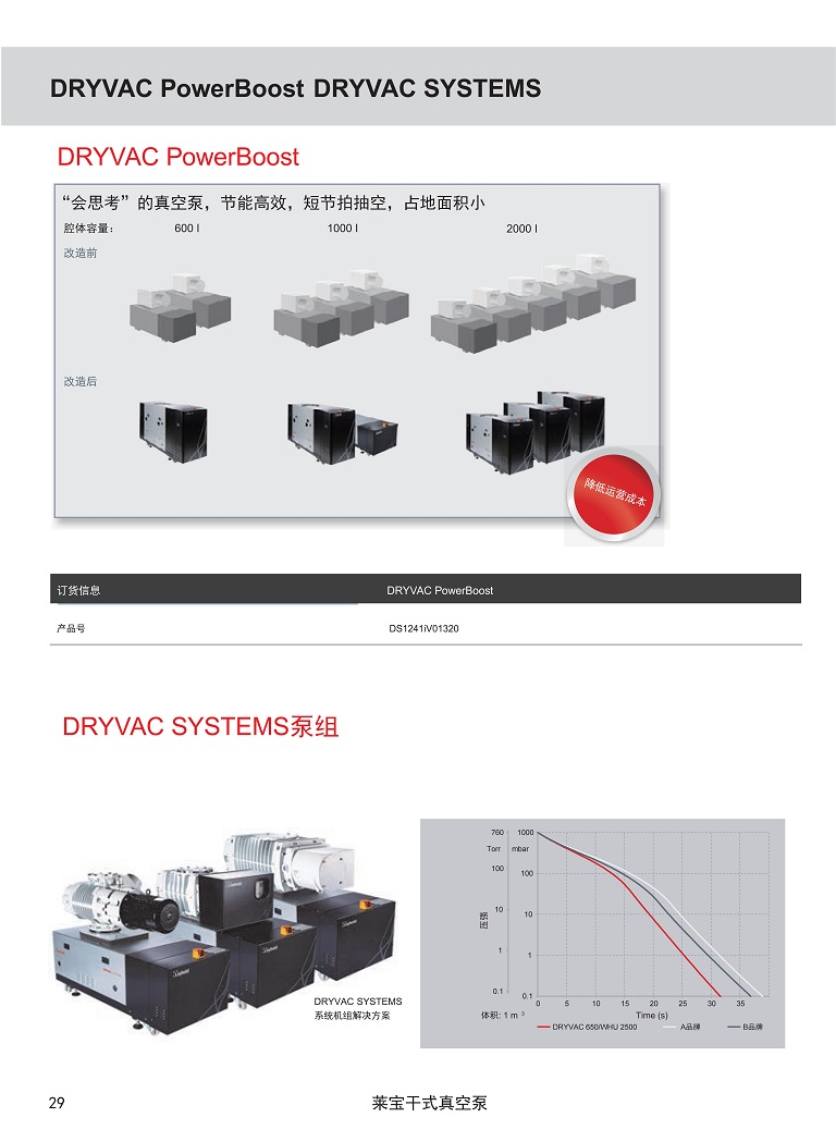 DRYVAC彩页3.jpg