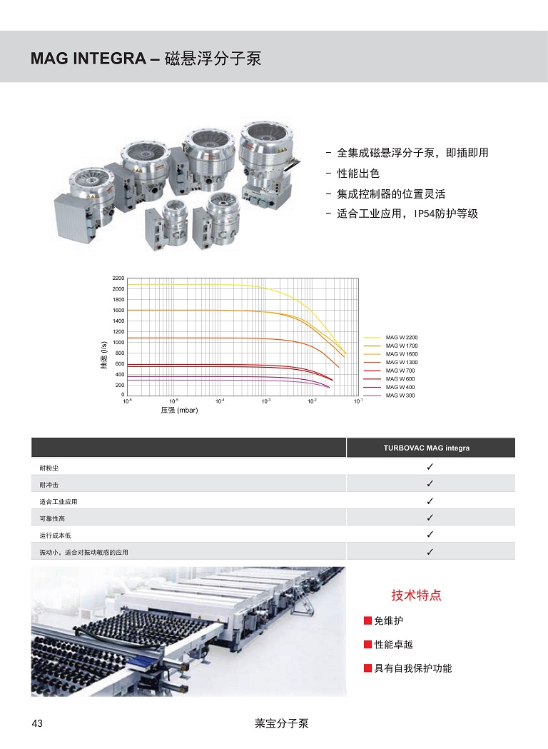 磁悬浮分子泵彩页1.jpg