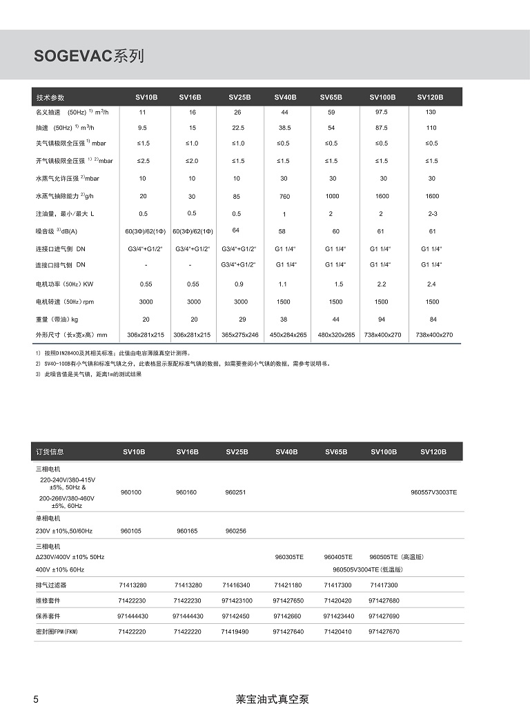 SOGEVAC B彩页1.jpg