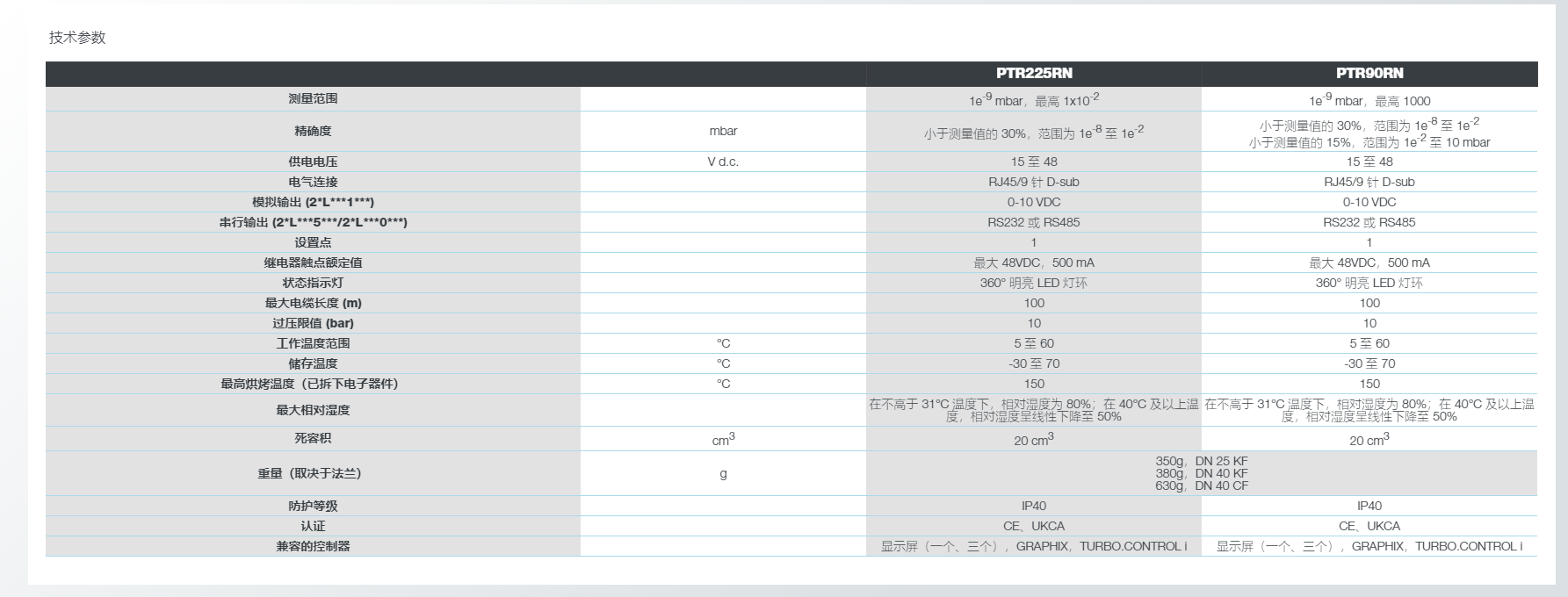 PTR技术参数.png