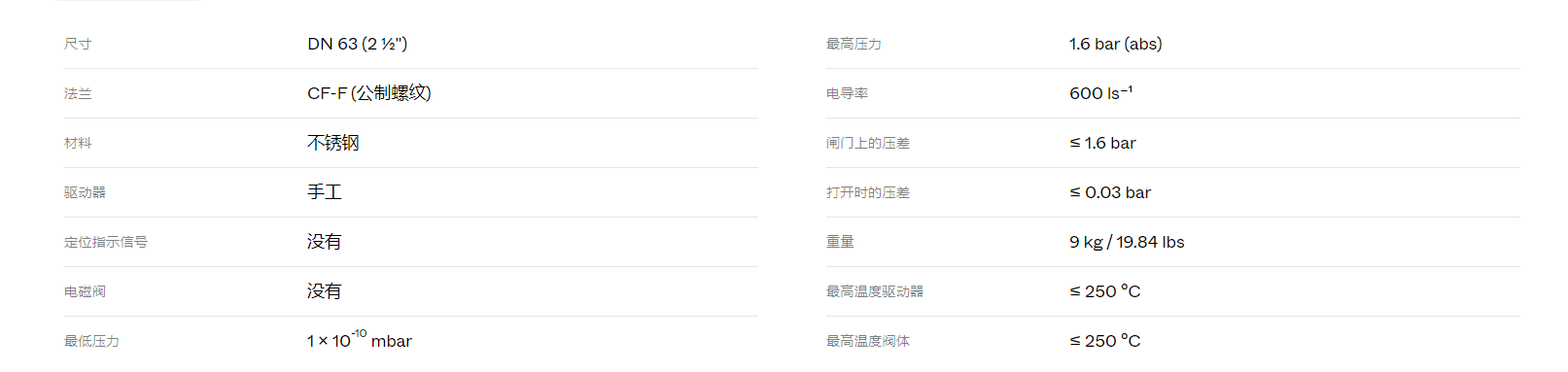 DN63CF超高真空插板阀技术参数.png